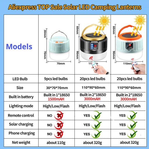 High Power Solar LED Camping Light USB Rechargeable Bulb