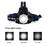 LED Headlamp High Lumens Zoomable Camping Lamp